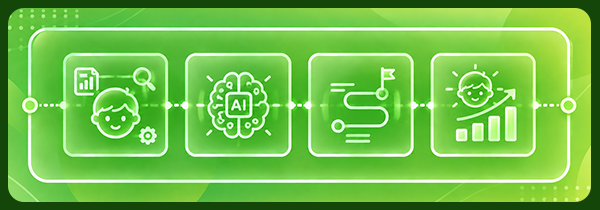 AI-personalized learning path that adapts to each child